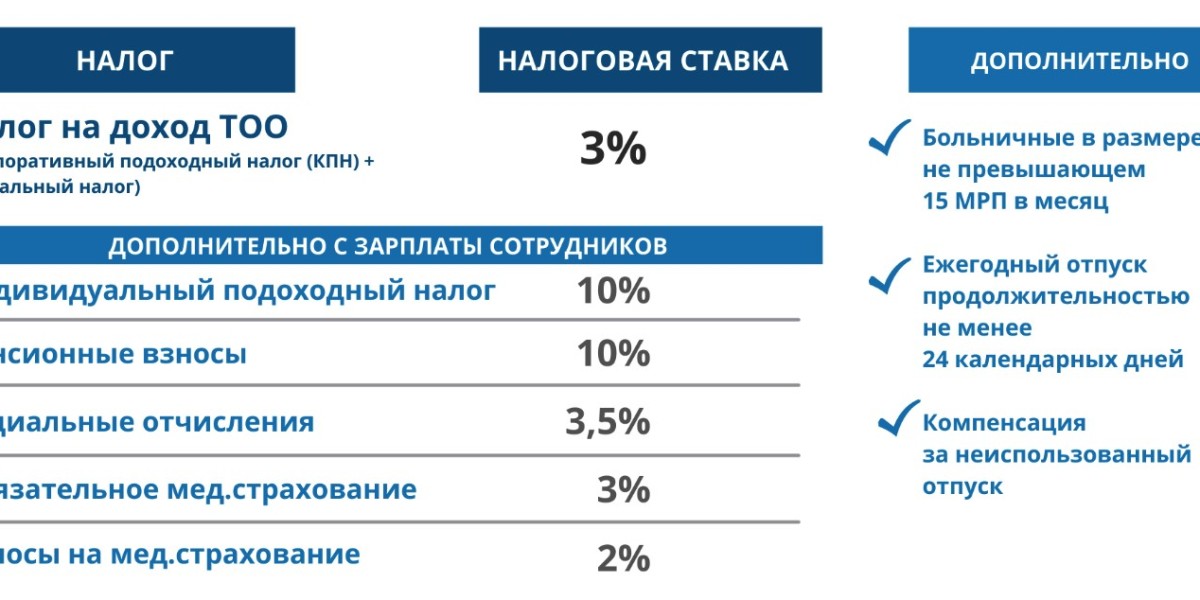 Қазақстанда жеңілдетілген жүйе бойынша ЖШС қандай салықтар төлейді?