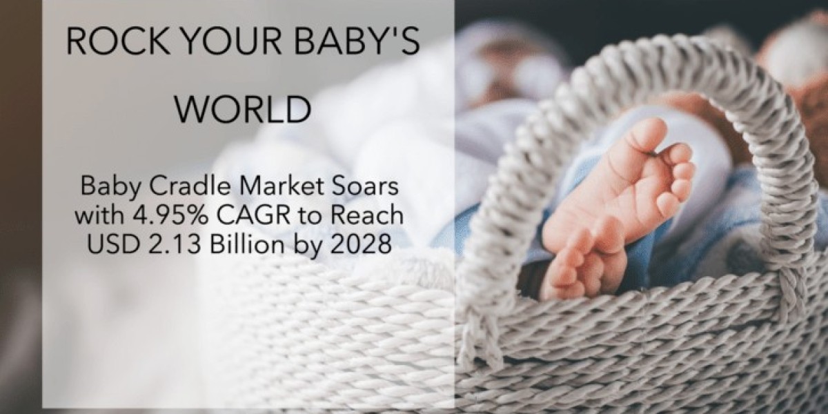 Baby Cradle Market Research, Industry Trends, Supply, Sales, Demands, Analysis And Insights 2028